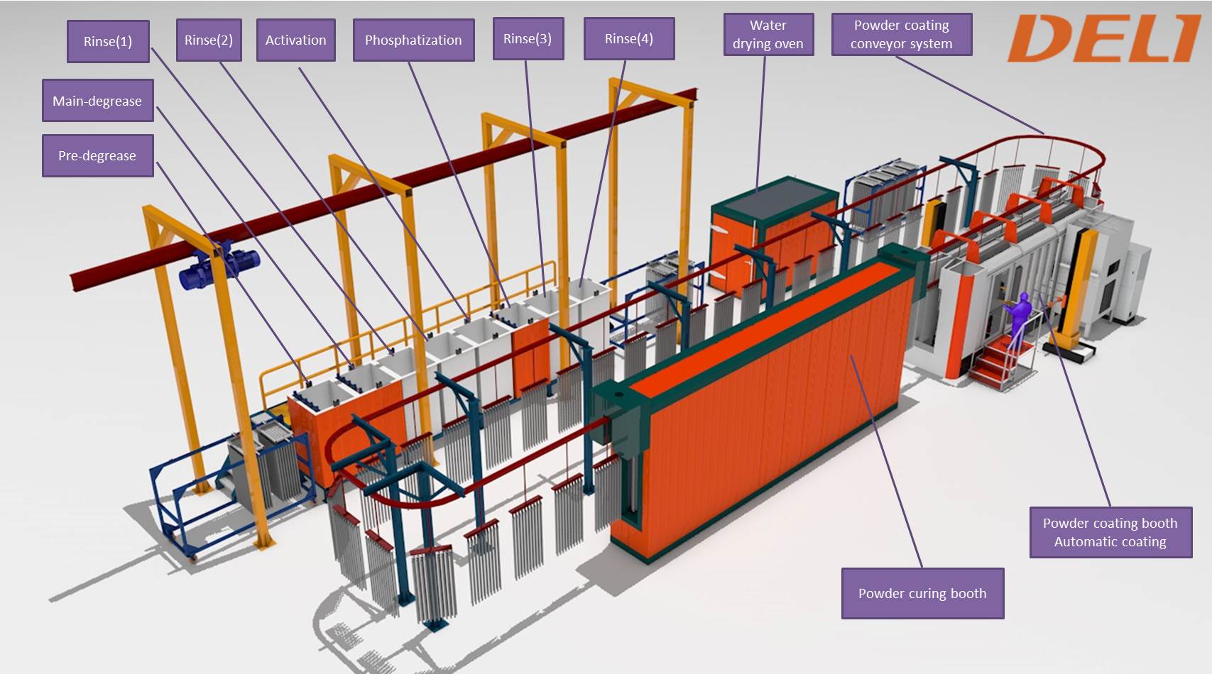 Powder Coating Process Flow Chart