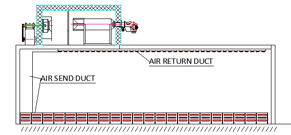 oven layout